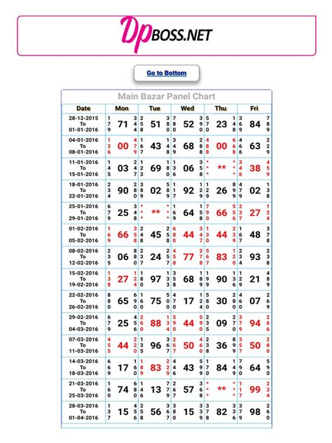 time bazaar penal chart.